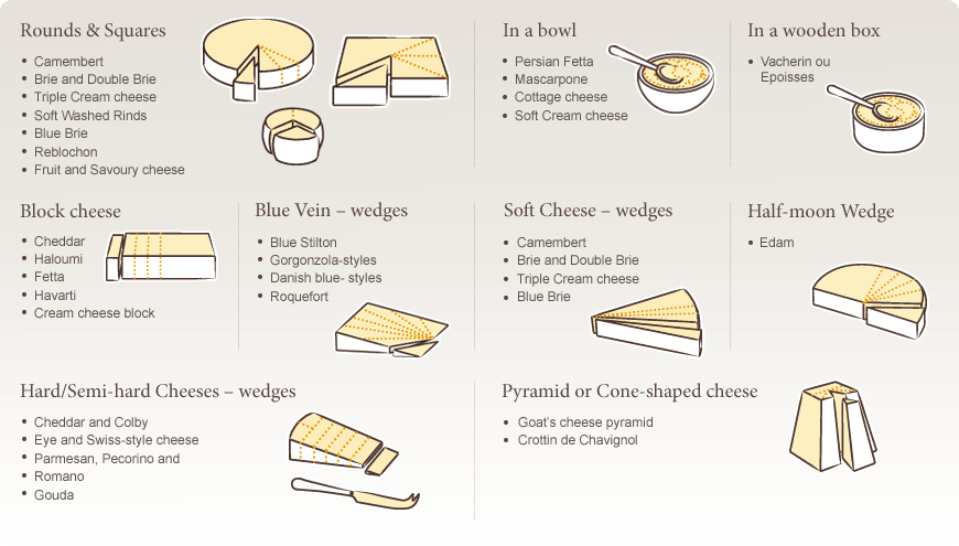 How to cut cheese